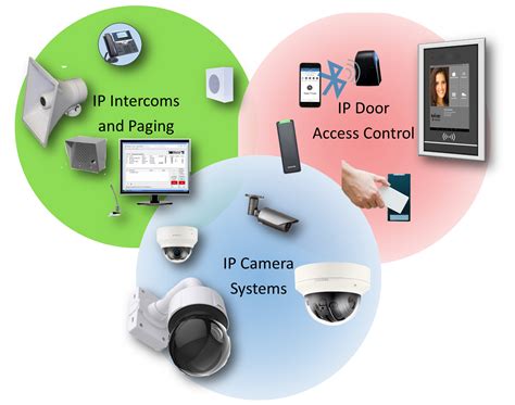 Security Devices .